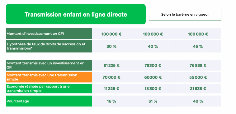 simulation-transmission-de-100000-euros